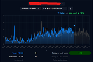 The Illusion of Real Time in Web Analytics