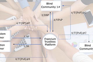 An Introduction to Francium Project