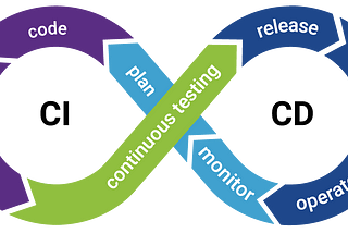 What is CI/CD and Why Should You Care?