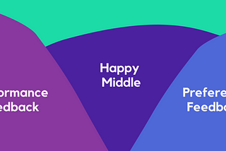 Performance Feedback v. Preference Feedback: Prioritizing After User Tests