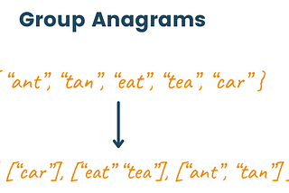 Group Anagram example