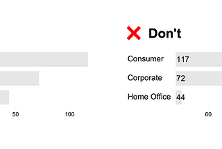 Bar Charts Best Practices