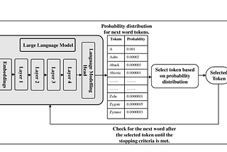 A Survey on data security issues of LLM , RAG and vector embeddings