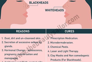 Blackheads And Whiteheads : Causes & Treatment