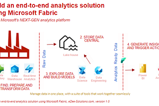 Build an end-to-end analytics solution using Microsoft Fabric