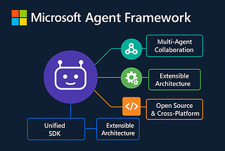 Microsoft Agent Framework: The Successor to Semantic Kernel and AutoGen