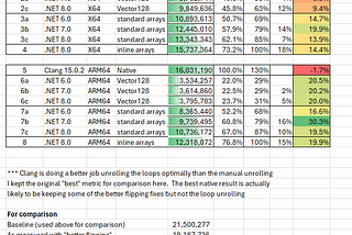 Wrathmark: An Interesting Compute Workload (Part 2)