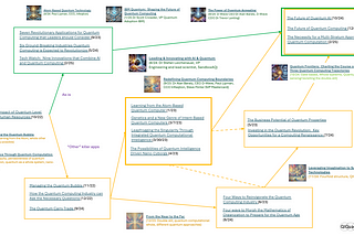 The Green and Gold of Quantum: My Forbes Journey Highlighting “Other” Killer Apps