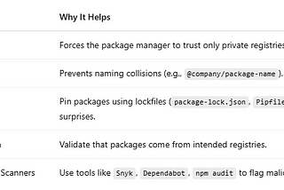 Dependency Confusion: When Package Managers Become an Attacker’s Silent Backdoor