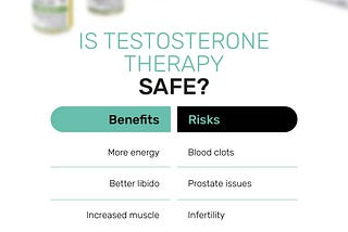 Infographic Is Testosterone Replacement Therapy Safe