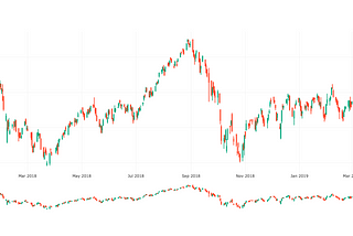 Candlestick chart for the whole period