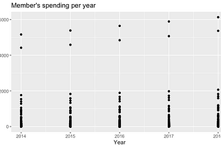 Health Insurance Consumer Spending 2014–2018