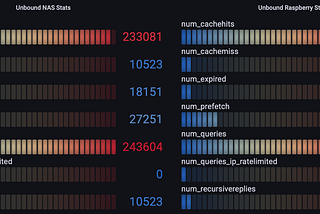 Recursive DNS+AD-Blocker — Part 5: unbound2influxdb2 — How to monitor your Unbound servers