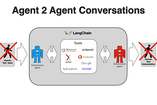 Two LLM Based Autonomous Agents Debate Each Other