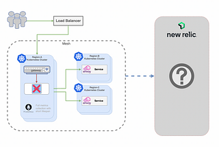 Scaling Production Globally: Solving observability problems for developers (Part-2)