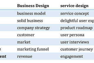 Why Designers Need to Learn about Business