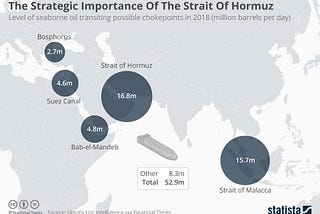 Just How Strategically Important Is The Strait Of Hormuz?