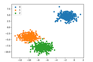 Bank Data: Classification Part 2