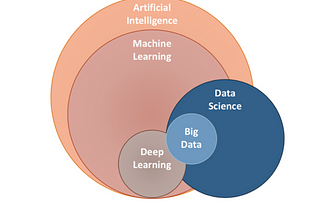 A beginner’s guide to Data Science with Python