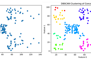 In-depth Understanding of DBSCAN Clustering Machine Learning Algorithm with Python