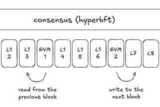 The Not-So-Definitive guide to Hyperliquid Precompiles.