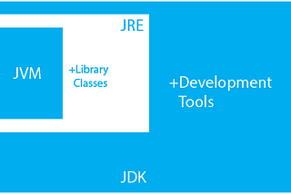 JAVA DEVELOPMENT KIT (JDK)