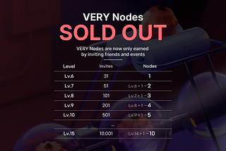 [News] VERY Nodes Sold Out!
