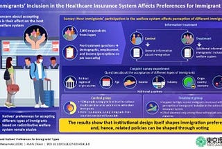 How Healthcare Systems Shape Native Preferences for Immigrants