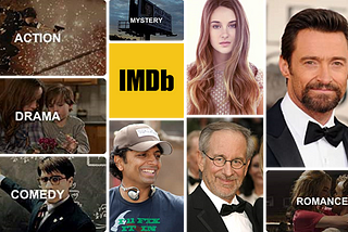 Predicting IMDb Ratings of New Movies