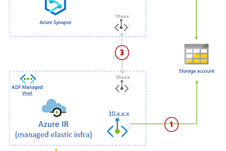 How to secure your data services in Azure with Azure Private Link