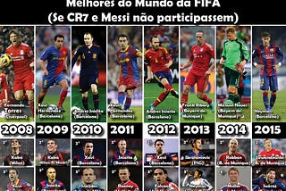 Melhores do Mundo Fifa— Sem CR7 e Messi