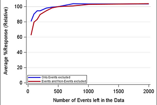 The effect of (bad) Data Quality on Model Accuracy in Supervised Machine Learning — Results from…