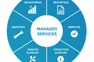 Managed Services: Fully-Managed vs. Self-Managed… How do you decide?