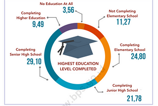 Beasiswa Prestasi Talenta S1: A Potentially Wrong Targetted Scholarship