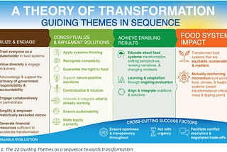 A clarion call for food systems transformation