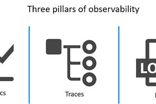 Distributed Systems With Node.js: Part 4 Observability