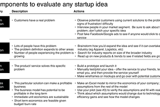 Choosing an Idea: 4 Simple Ways to Evaluate Any Startup Idea