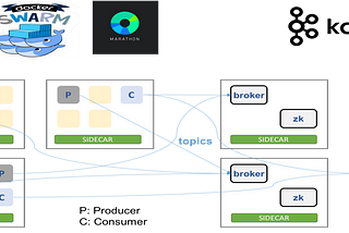 Transparently Securing Kafka, Istio-style, with up to 300% Higher Performance than Native TLS in…