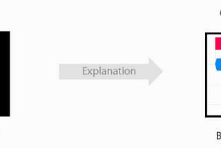 A Comprehensive Guide to Machine Learning Interpretability.