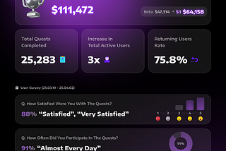 Quest Voyage Marks Significant Milestones