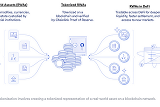 Demystifying Blockchain: Changing How We Exchange Value