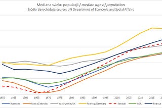 Canada’s big demographic problem