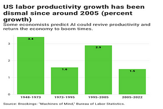 I Solved the Solow Paradox: Technology and Economic Productivity in AI GPT, money, science, and…