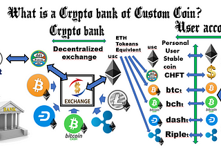 Krypto Bank of Custom Coin