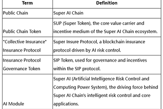 Super AI Chain Whitepaper