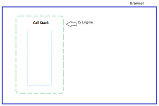 Event Loop in JavaScript