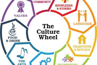 Culture in the Classroom