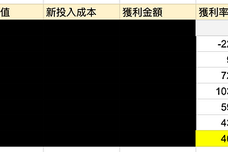 人生中場的投資回顧