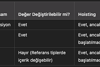 Javascript ve React Teknik Mülakat Soru/Cevapları (Youtube)