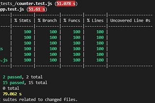 Unit Testing